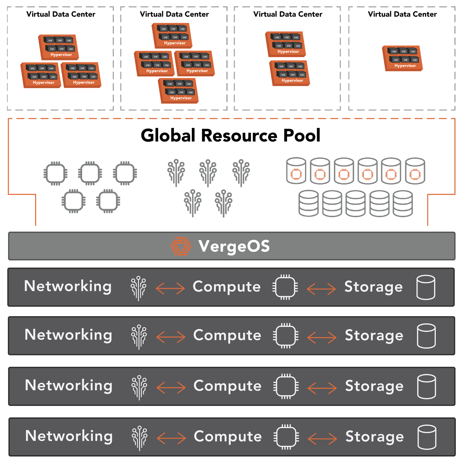 resource-pool