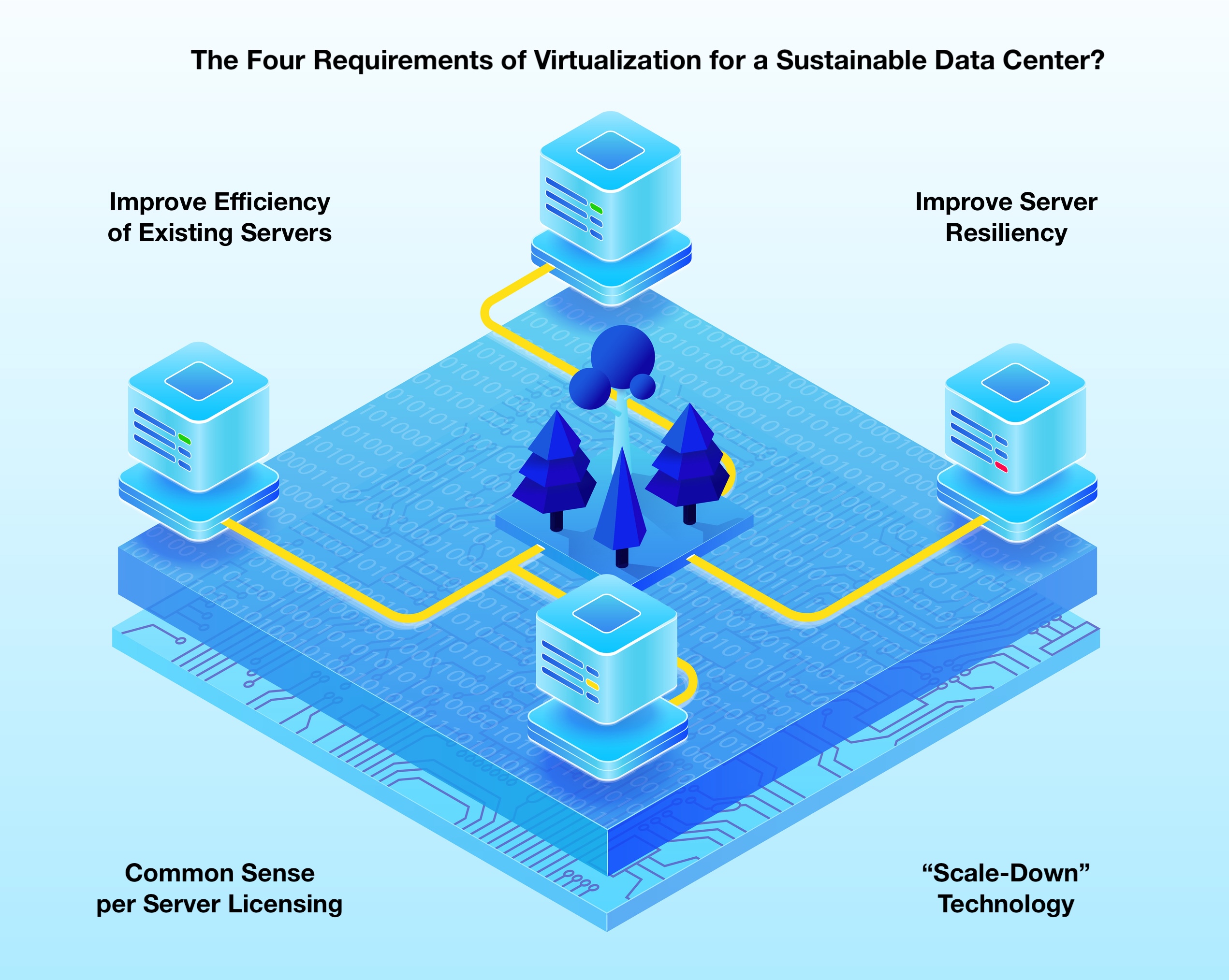 Concept of environmental friendly IT data center. Isometric 3D vector illustration of server farm powered by sustainable energy.