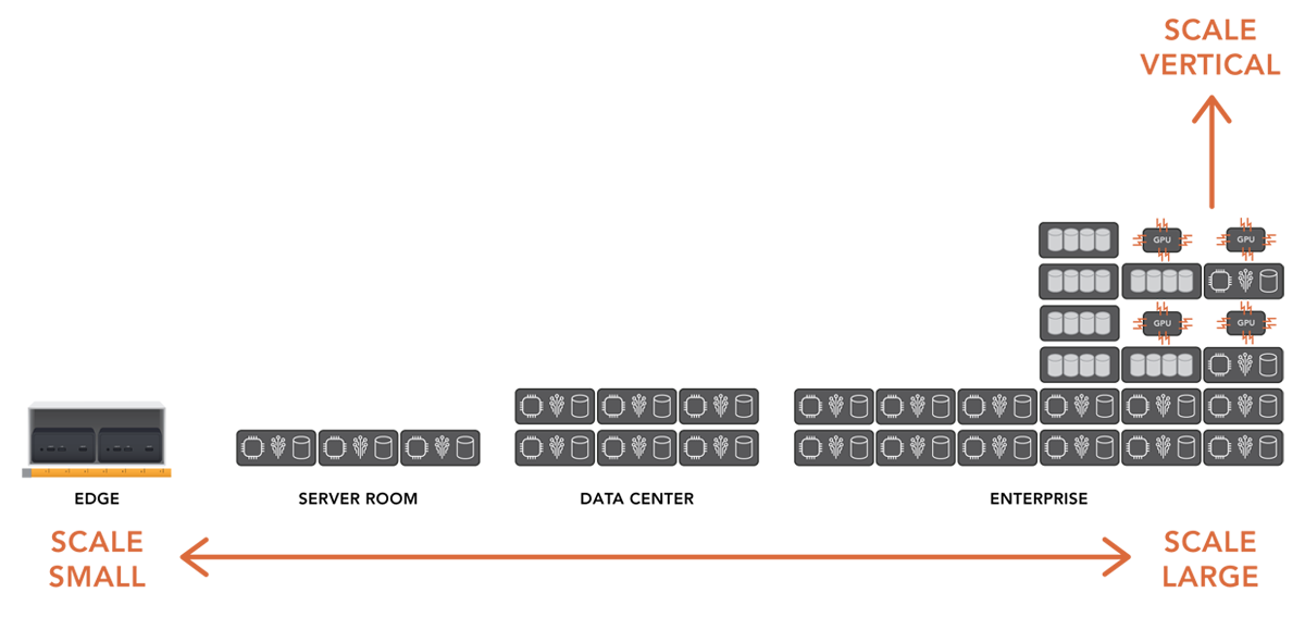 scale- small