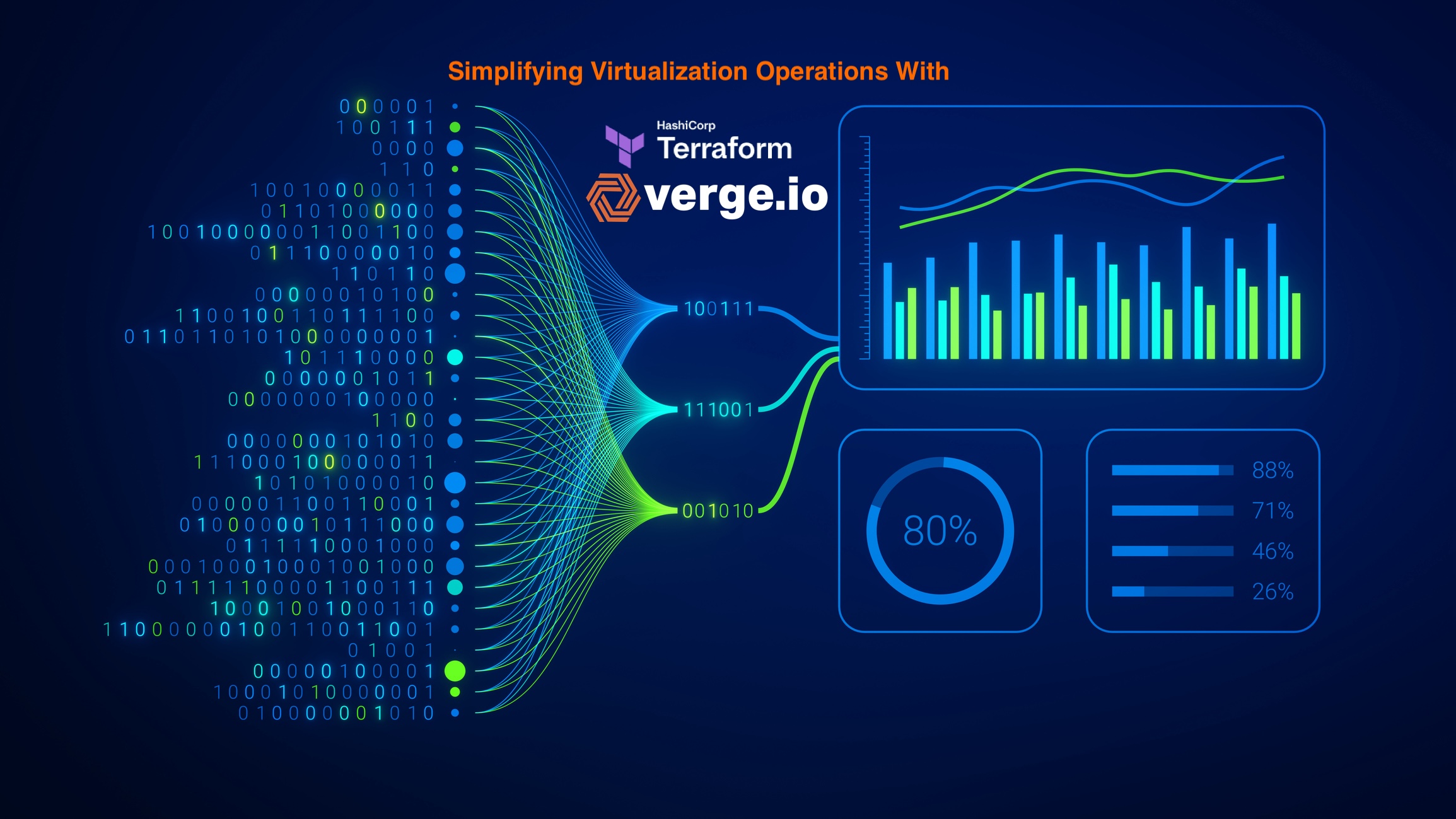 Data analytics and insights powered by big data and artificial intelligence technologies. Data mining, filtering, sorting, clustering and computing by AI for business analytics dashboard with charts.