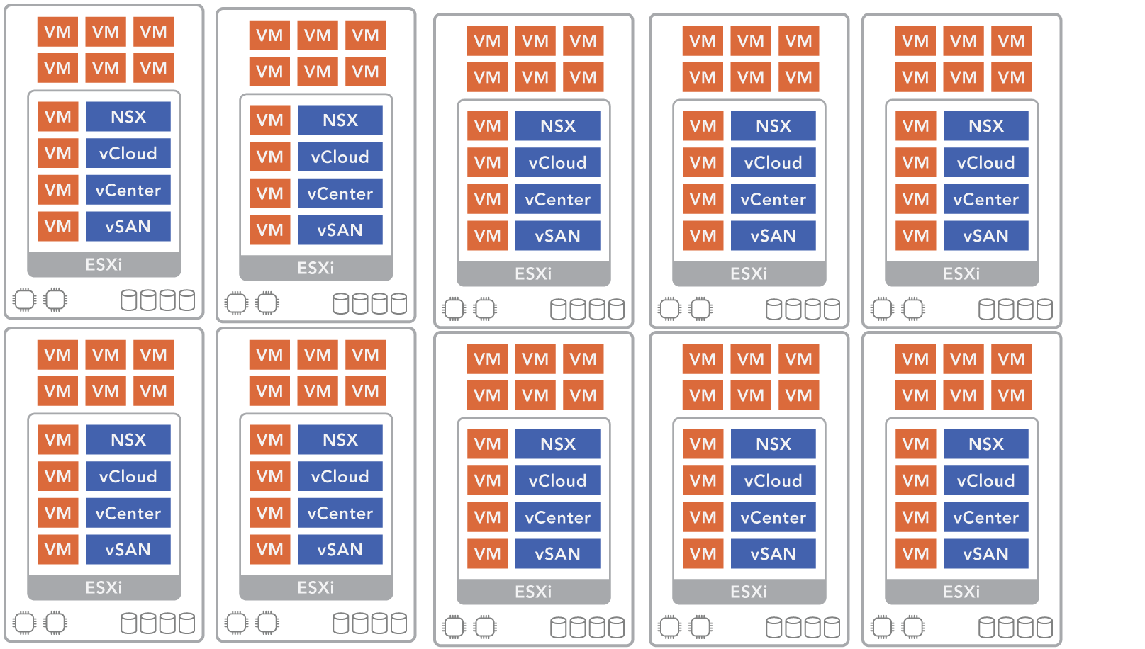 Why Do Data Centers Still Rely on Dual Processor Servers