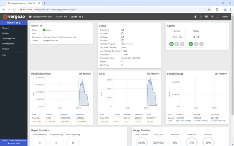 StorageReview VergeIO Lab Results: 