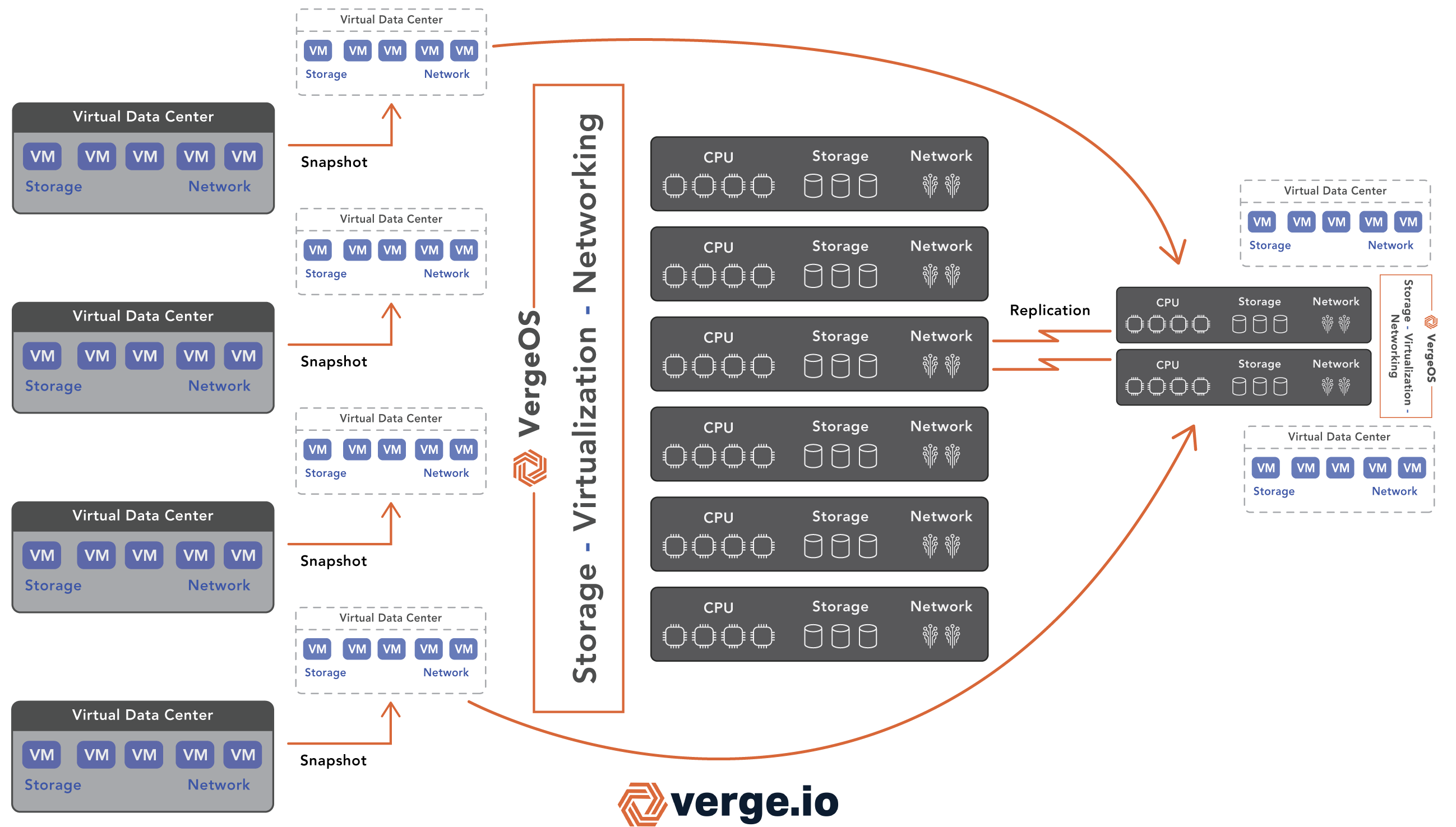 ioReplicate Diagram