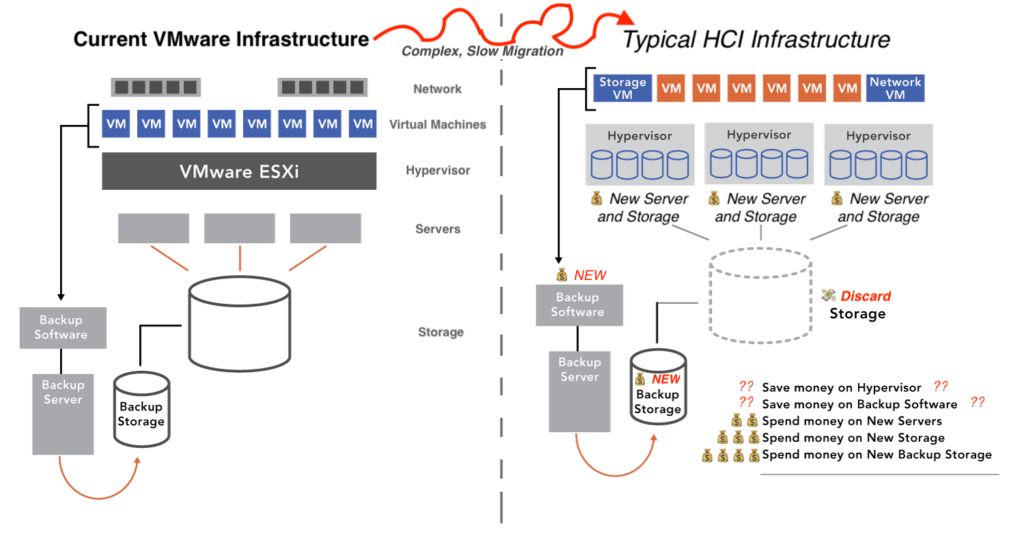 UCI enables VMware exits