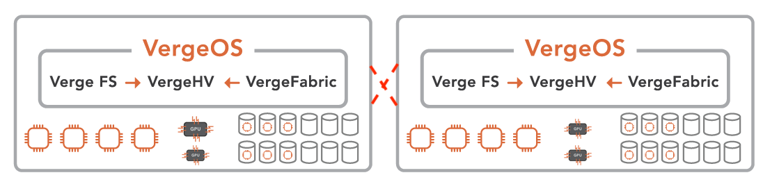 two node cluster with GPUs