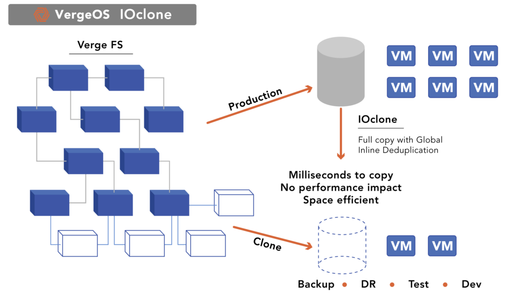 Understanding vSAN Snapshots