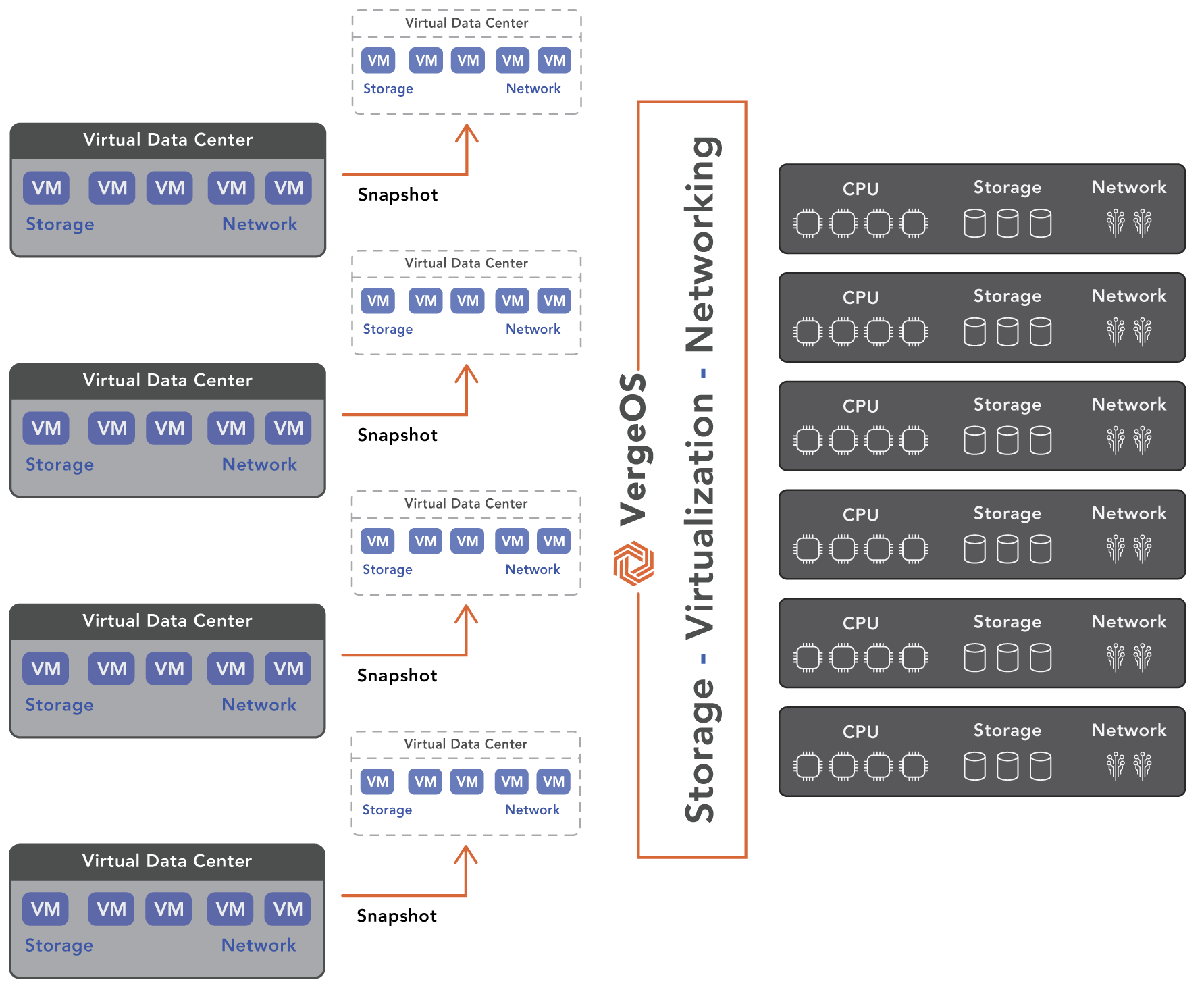 VDC On-Prem-Only2