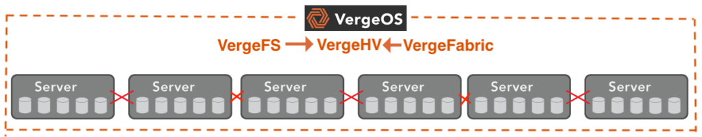 VMware servers as your storage refresh