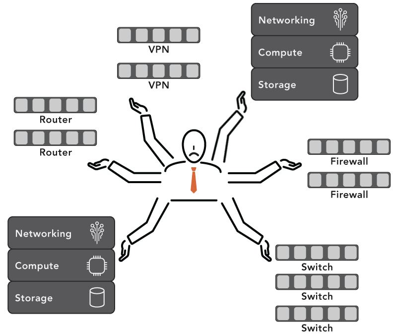 alternatives to proprietary networking