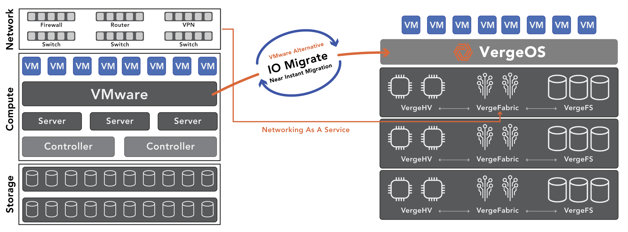 VergeFabric-1