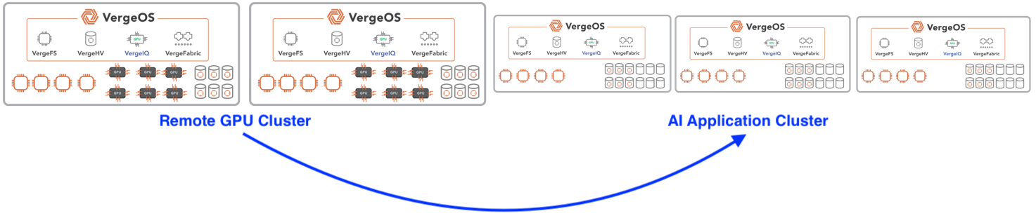 VergeIQ Cluster