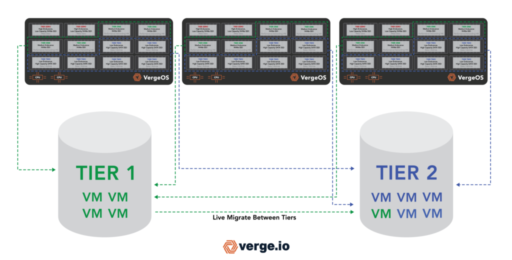 maximizing storage refresh ROI